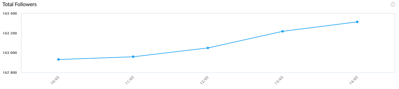 followers tw