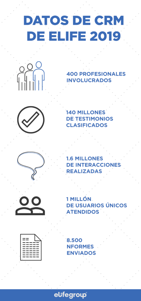 INFOGRAFIA-ELIFE-2019