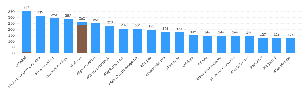 # más repetidos en el buzz de Mercadona