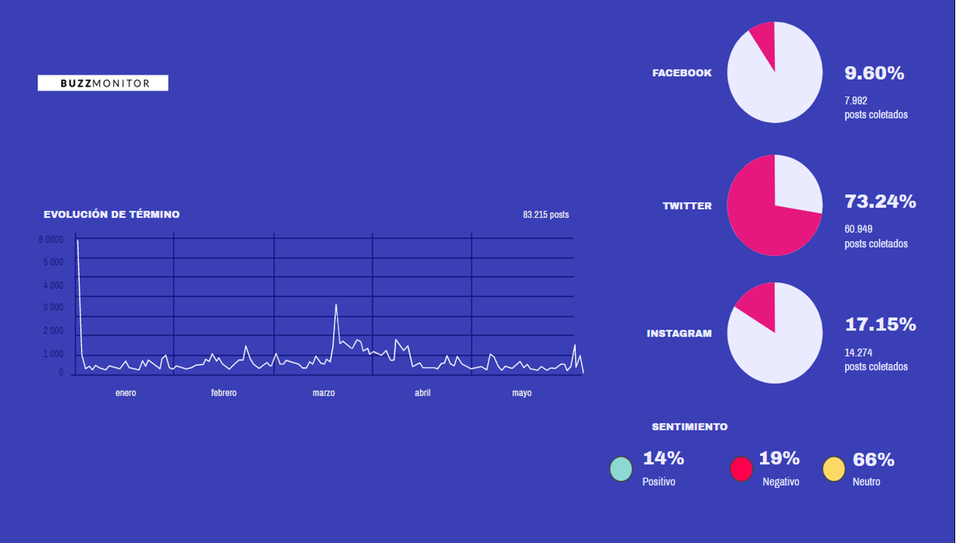 TikTok_BuzzmonitorTrends