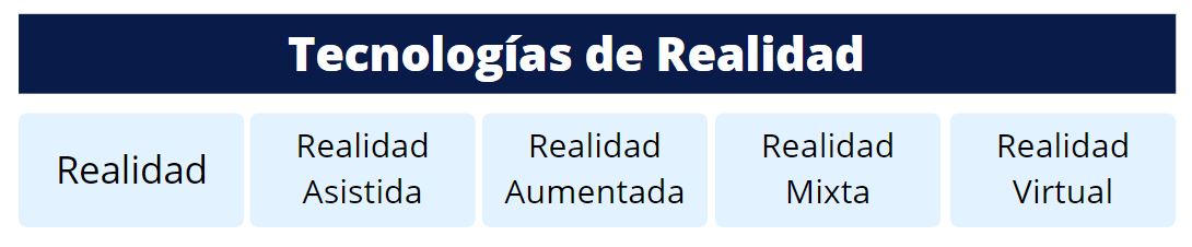 realidad asistida